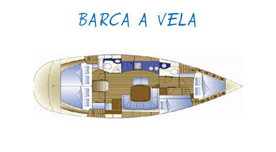 Barca noleggio