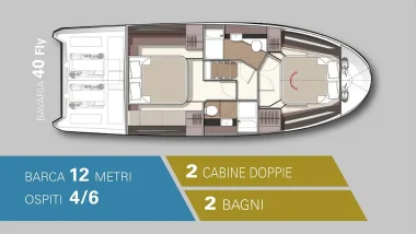 Layout della barca a motore Bavaria 40 Fly, barca di 12 metri con 2 cabine doppie e 2 bagni, con disposizione efficiente degli spazi abitativi.