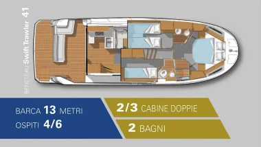 Schma Interni barca a motore Benetau Swift Trawler 41, una disposizione efficiente con 2/3 cabine doppie, 2 bagni e spazi abitativi ottimizzati.